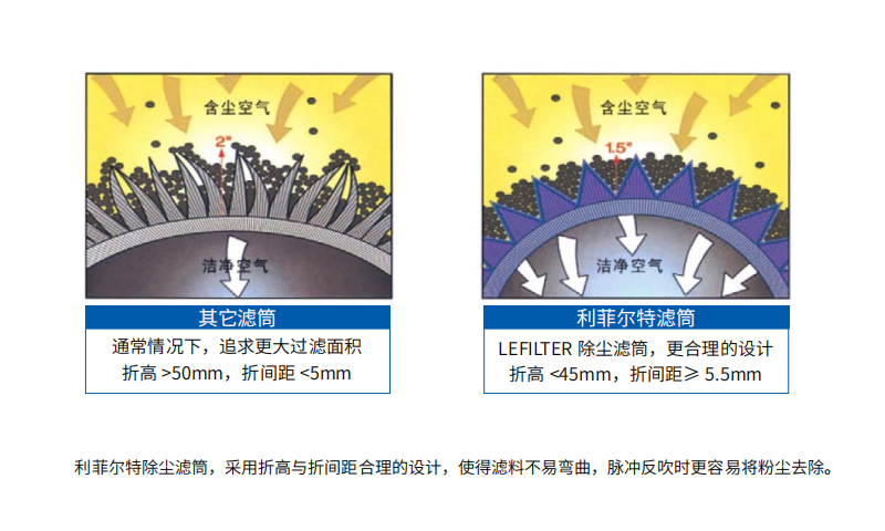 濾筒除塵器-5