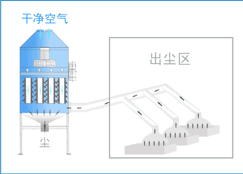 濾筒除塵器-2